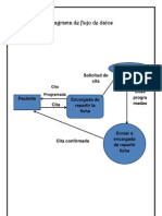 Diagrama de Flujo de Datos