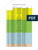 BBA 4th Sem Minor Project 2 Guides List