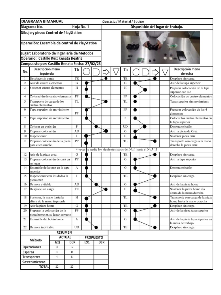 Diagrama Bimanual para Ensamble de Control | PDF | Factores humanos y ...