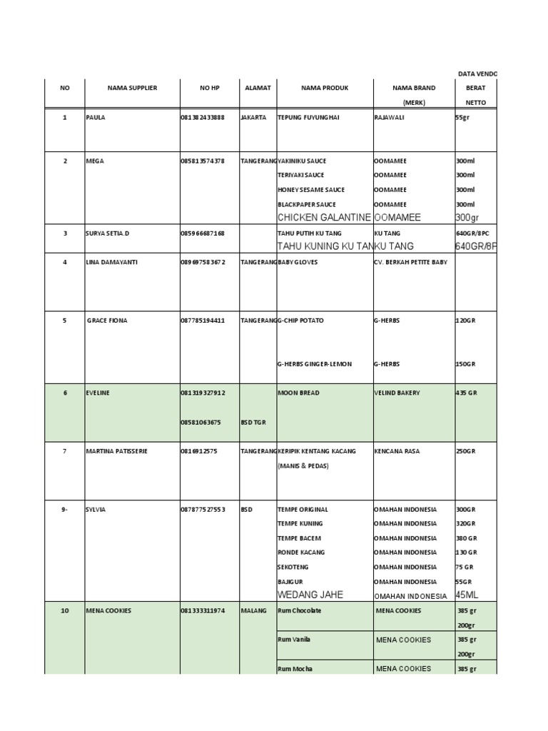 0 - Daftar Harga Export - Wov | PDF | Foods | Southeast Asian Cuisine