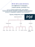 Net Chapter 12 Poul