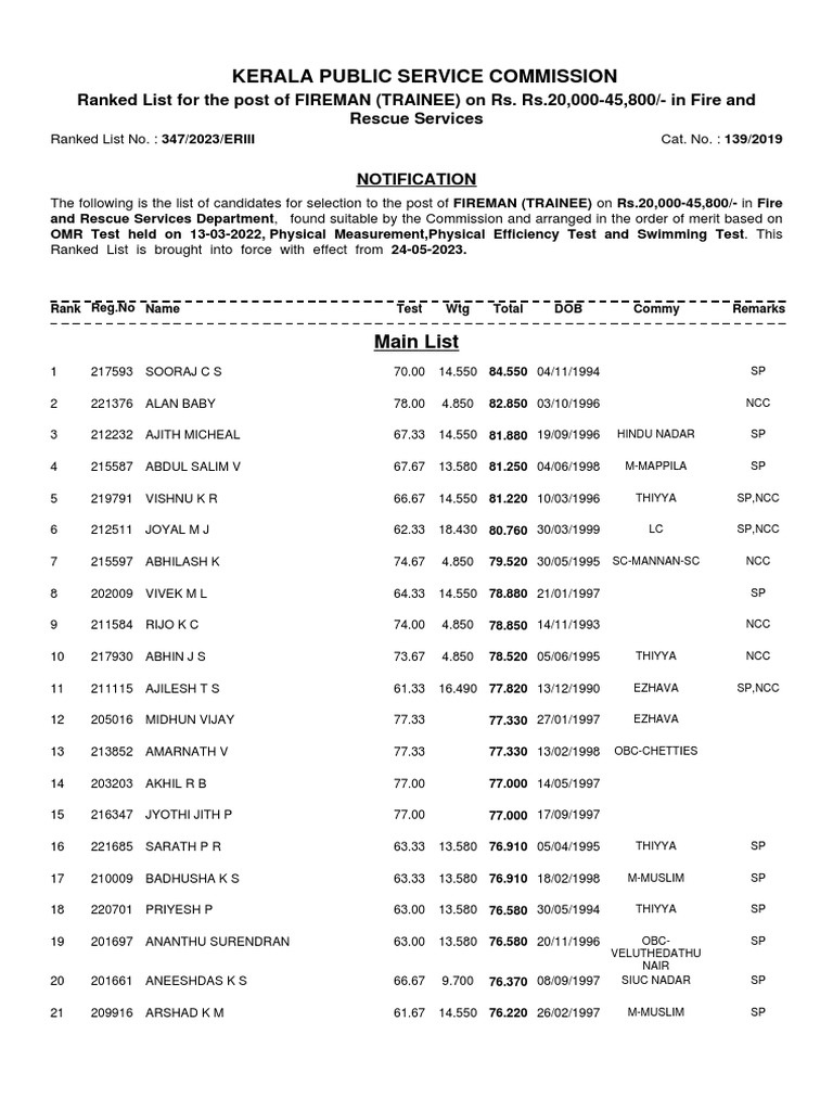 psc-rank-list-may-pdf-kerala-social-groups-of-india