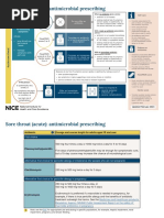 Sore Throat Acute in Adults Antimicrobial Prescribing Visual Summary