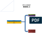 Peta Konsep Modul 2 - Ipa