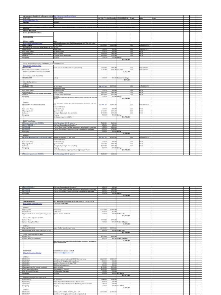 Fab Lab Inventory PDF Manufactured Goods Secondary Sector Of The