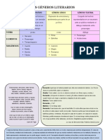 Géneros Literarios-Repaso Tabla