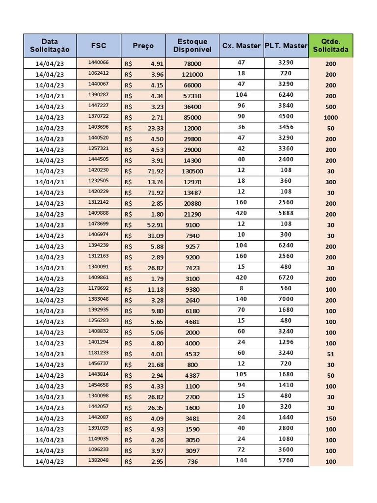 Lista Venda Colaboradores e Familiares C&E Interlagos 06-05