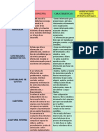 Ramas de La Contaduría Pública