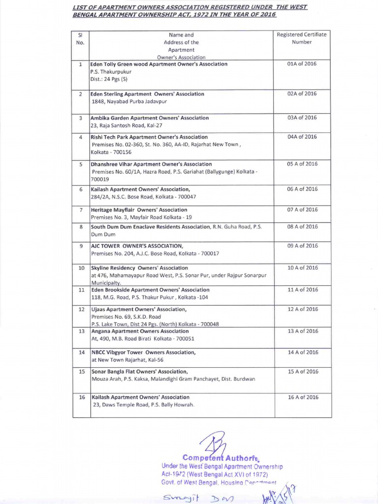 List of Registered Apartment Owners Association 1 PDF