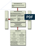 1377105751mapa de Procesos Cpccs