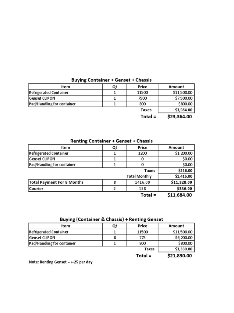Container Cost Assesment PDF