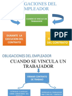 Obligaciones Del Empleador