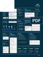 Cheat Sheet Dark