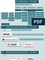 Uf 1 - Organización Empresa