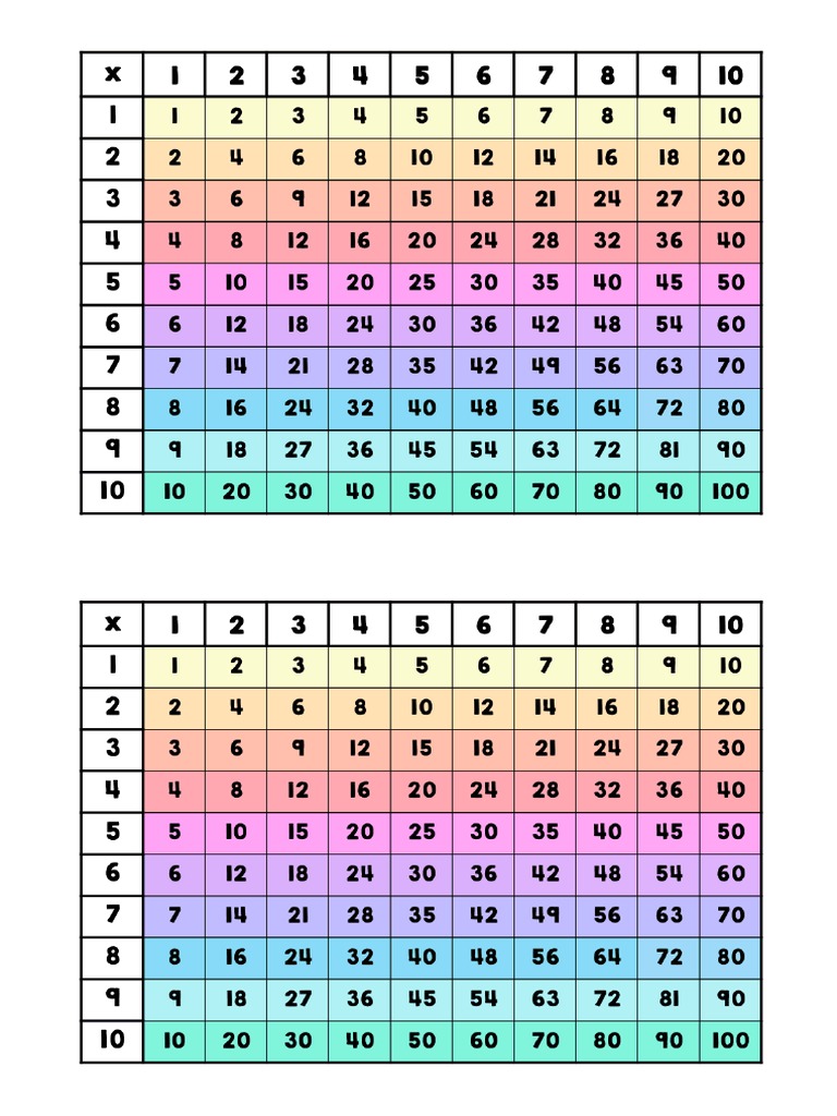 Multiplication Table | PDF
