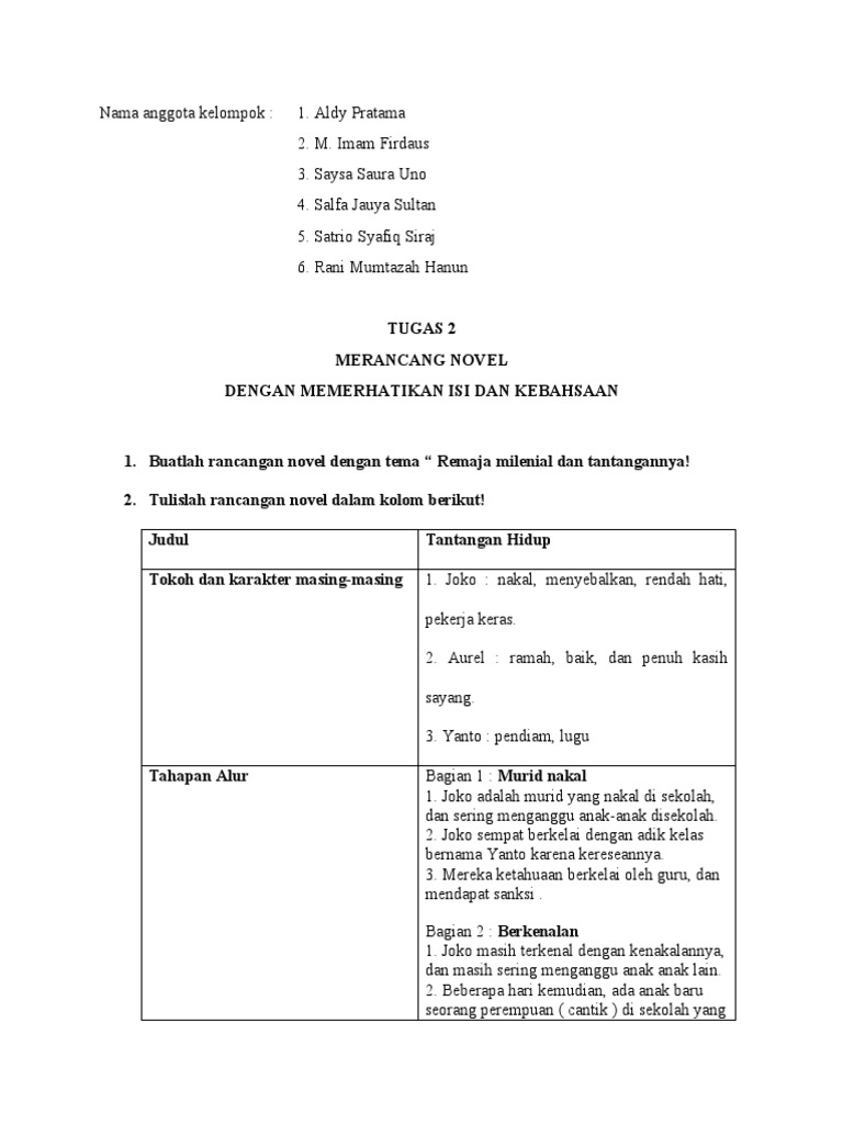Tugas Kelompok 2 B.Indo Merancang Novel | PDF