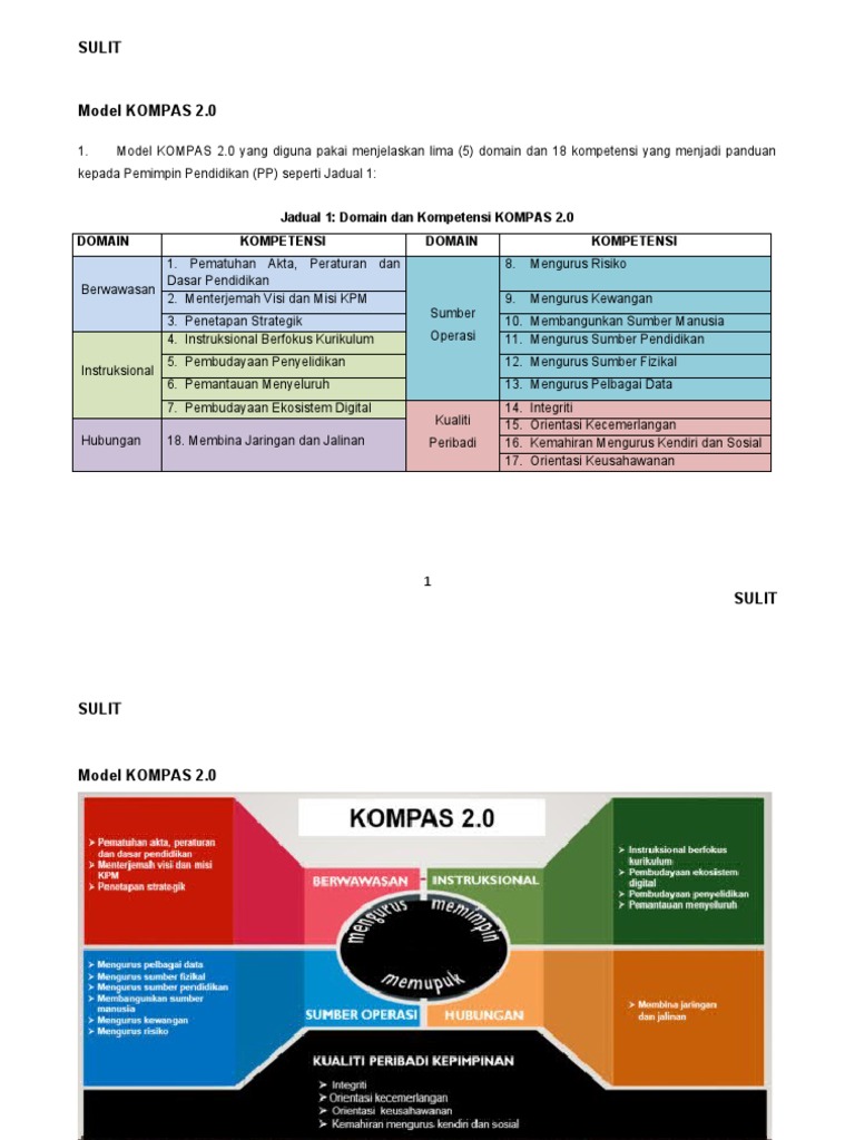 Model KOMPAS 2.0 untuk Pemimpin Pendidikan | PDF