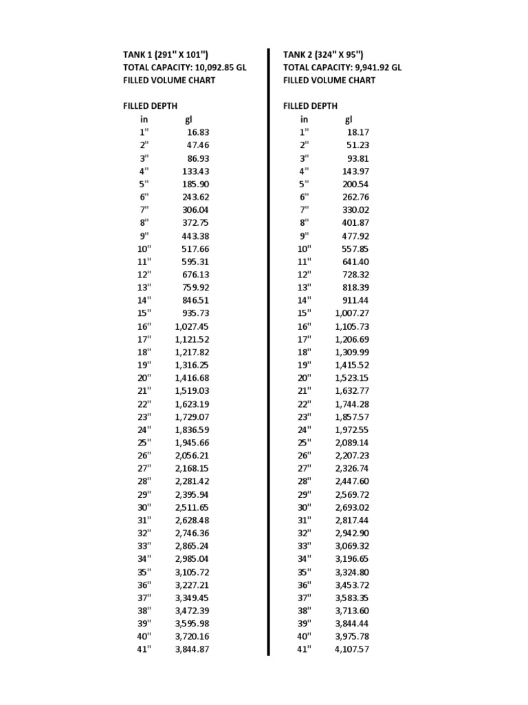 Diesel Tank Dimensions and Capacities | PDF