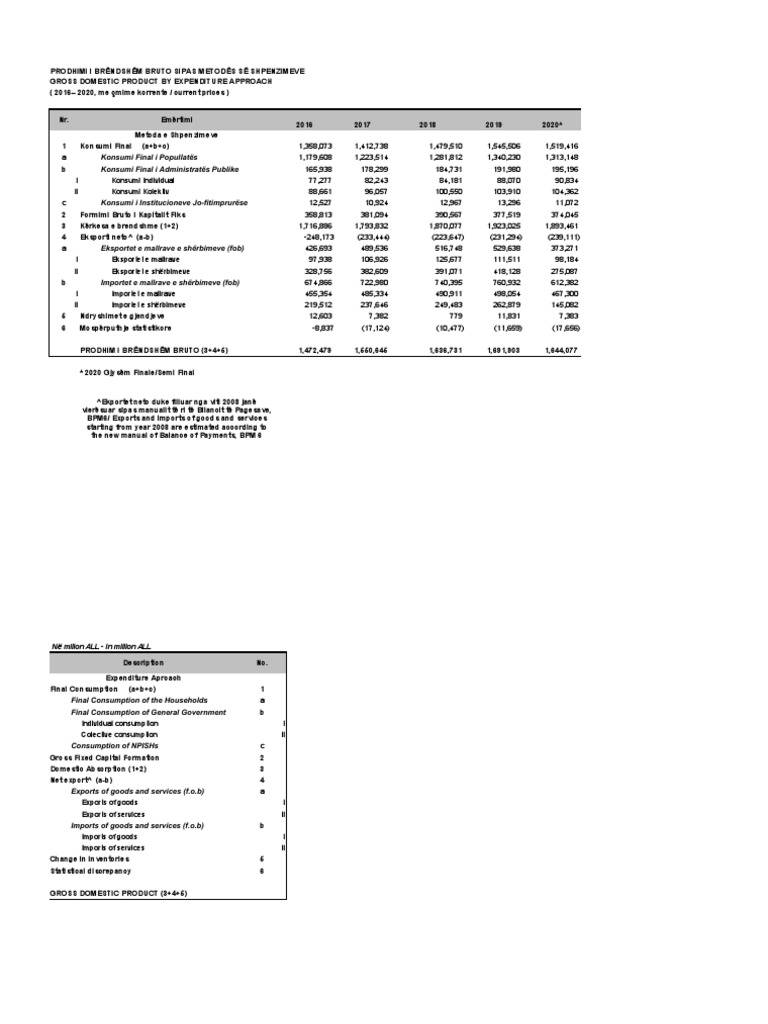 tab-2-pdf-national-accounts-trade