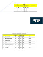 Capaian SPM