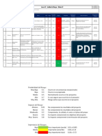 Análisis de Riesgos - E2