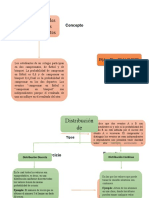 Mapa Conceptual