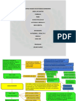 Mapa Mental Biologia