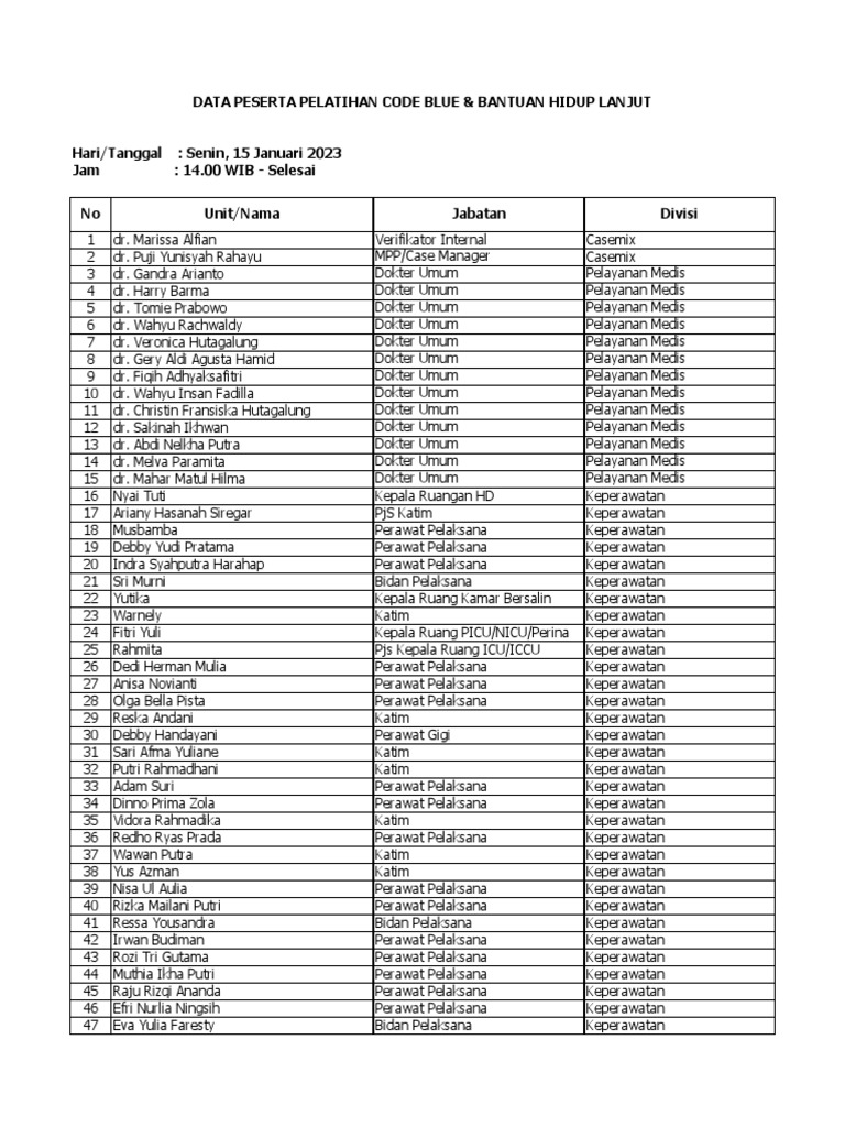 Daftar Peserta Pelatihan Code Blue | PDF