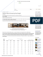 FOV Tables