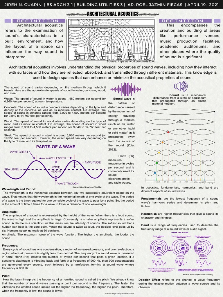 Understanding Architectural Acoustics | PDF | Sound | Frequency