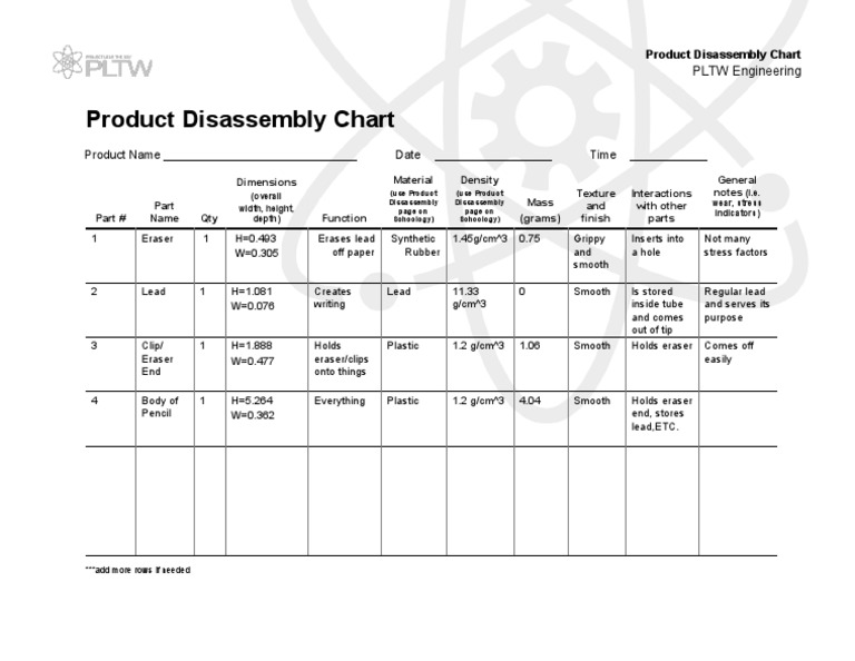 Ied Product Disassembly Chart 1 PDF Applied And Interdisciplinary