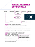 ELEMENTOS DO PROCESSO DE COMUNICAÇÃO