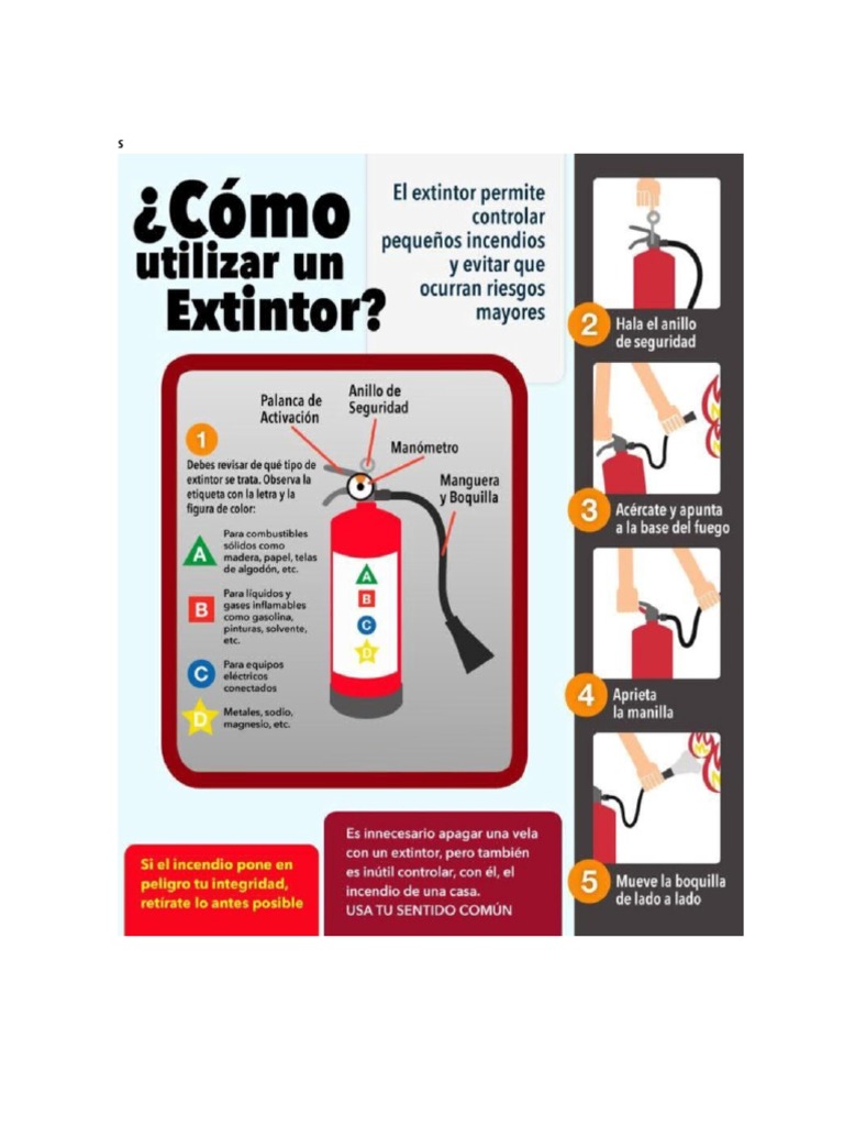 Infografia Extintores | PDF