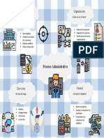 Mapa Mental Proceso Administrativo