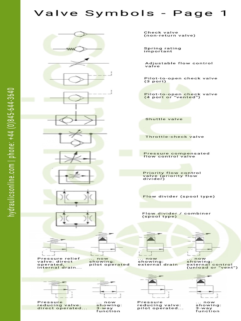 Hydraulics Online Hydraulic Valve Symbols Page 1 PDF PDF Mechanical
