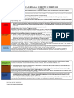 Funciones de Los Brigadas de Gestion de Riesgo 2023