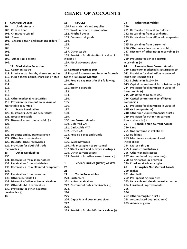 Comprehensive Chart of Accounts Guide | PDF | Expense | Fixed Asset