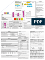 BA - Requirements.cheat Sheet Updated