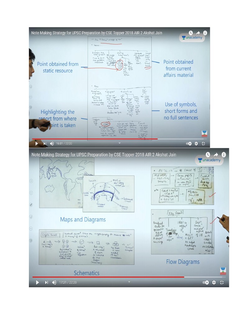 Notes Art | PDF