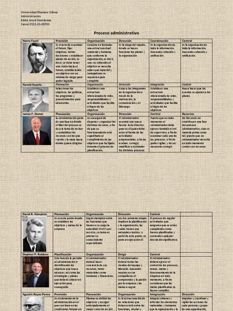 Proceso Administrativo según David R. Hampton | PDF | Planificación