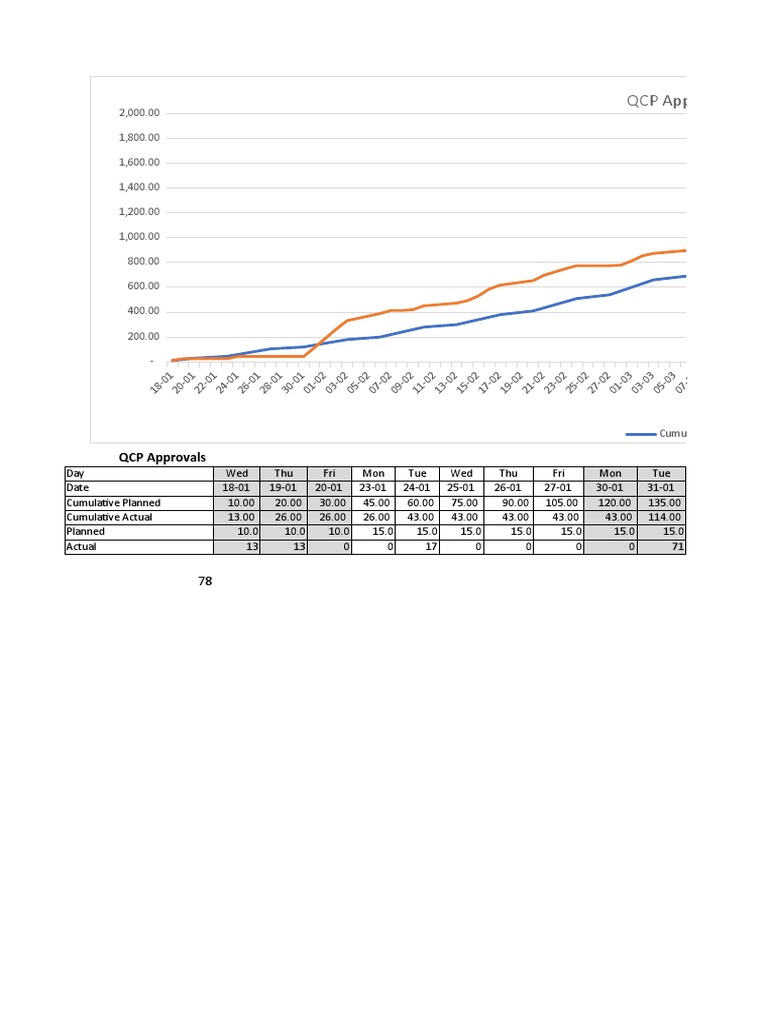 AS2023 QCP Register | PDF