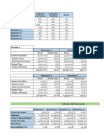 Presupuestos, Calculo