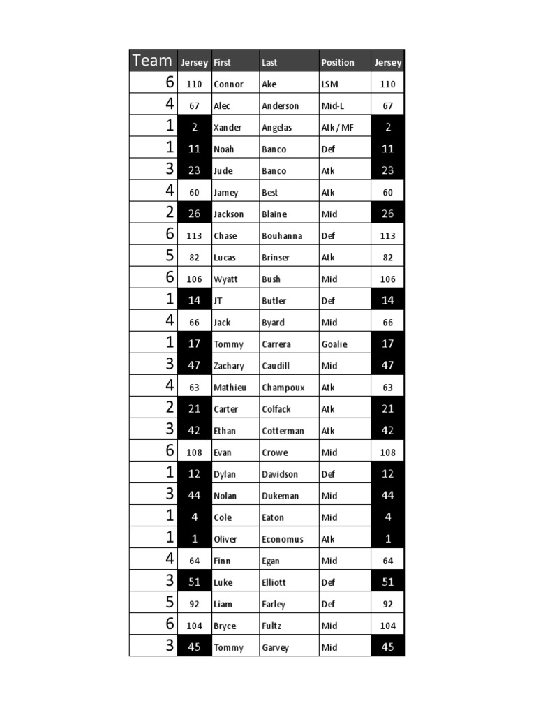 Lacrosse Team Roster by Position | PDF