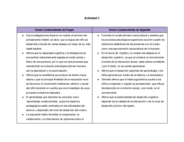 U2 - Actividad 2 | PDF | Crecimiento personal y profesional | Salud y ...