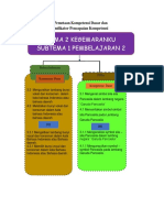 Tema 2 Kegemaranku Subtema 1 Pembelajaran 2: Pemetaan Kompetensi Dasar Dan Indikator Pencapaian Kompetensi