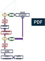 Communication Flow