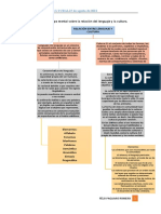 Mapa Mental Cultura y Lenguaje Felix Pagliaro