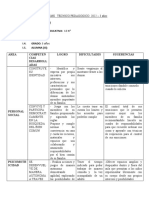 Informe Técnico Pedagogico 2022