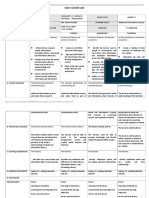 Media and Information Literacy Daily Lesson Log Week 1 PDF Free PDF