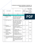 Dinkes Evaluasi 2022